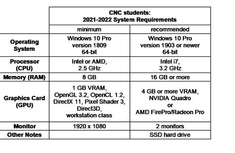cnc requirements